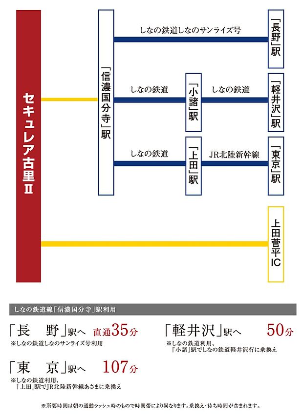 ※アクセス図