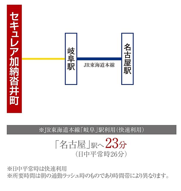 ※アクセス図