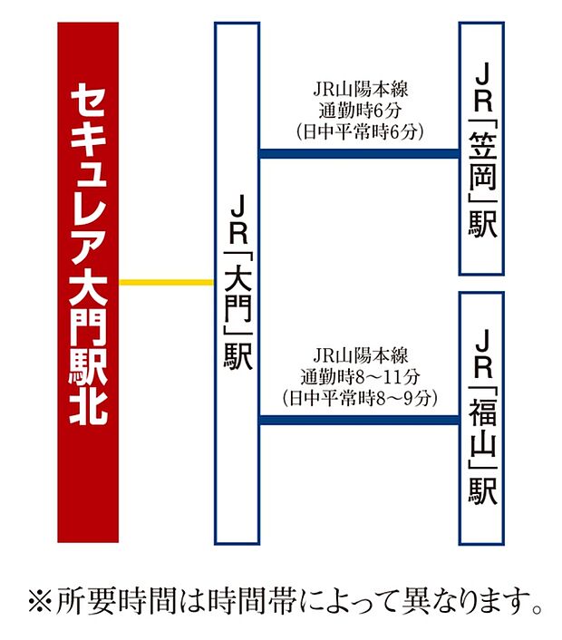 ※アクセス図