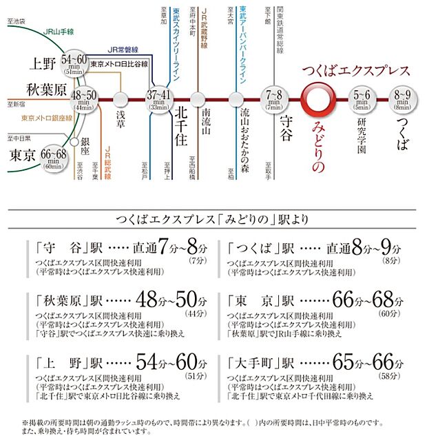 ※アクセス図