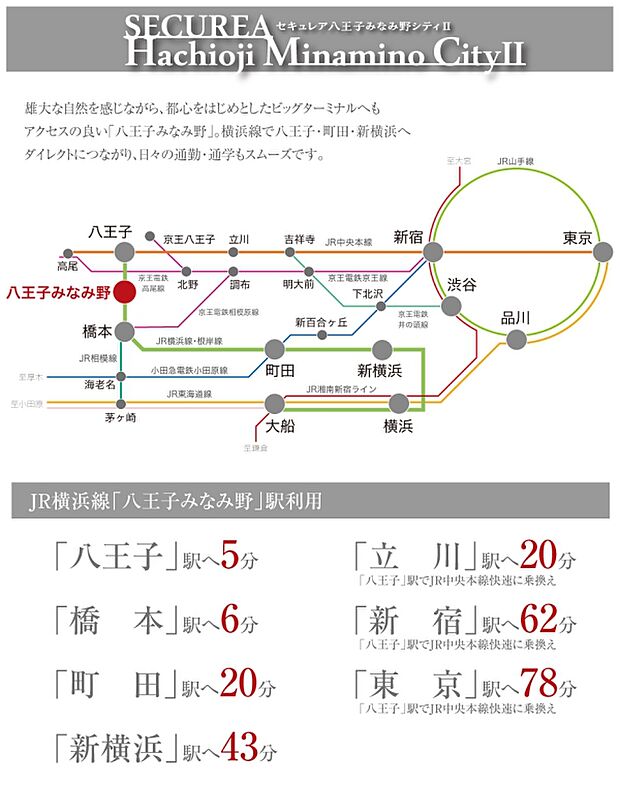 ※所要時間は朝の通勤ラッシュ時のものであり時間帯により異なります。乗換え・待ち時間が含まれます。