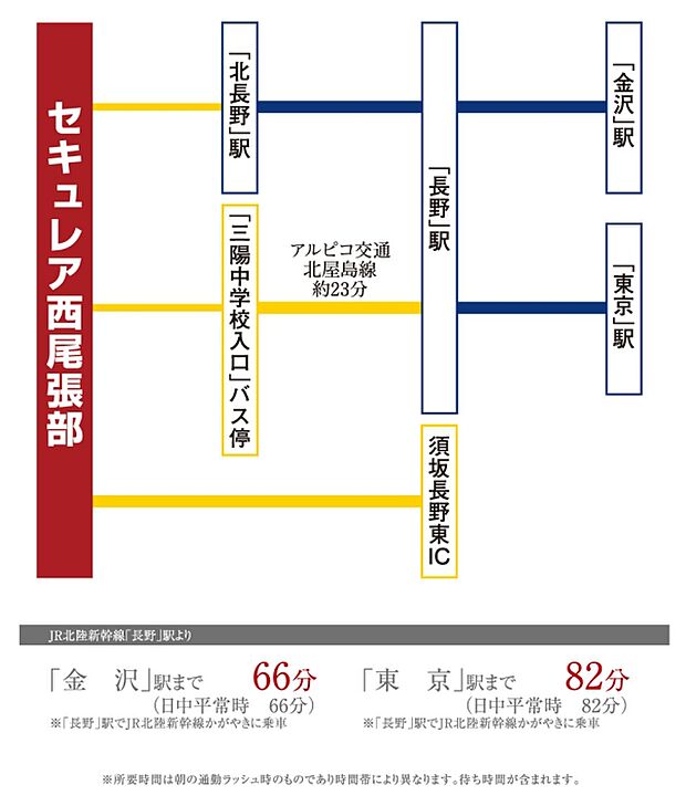 ※アクセス図