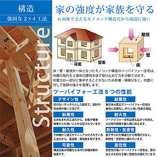 ２×４工法で地震に強い家