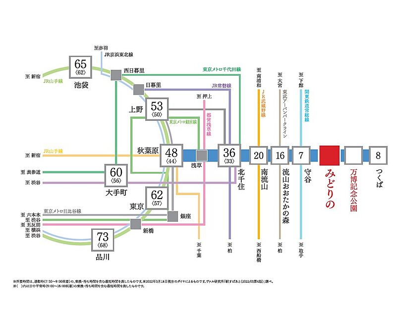 交通図