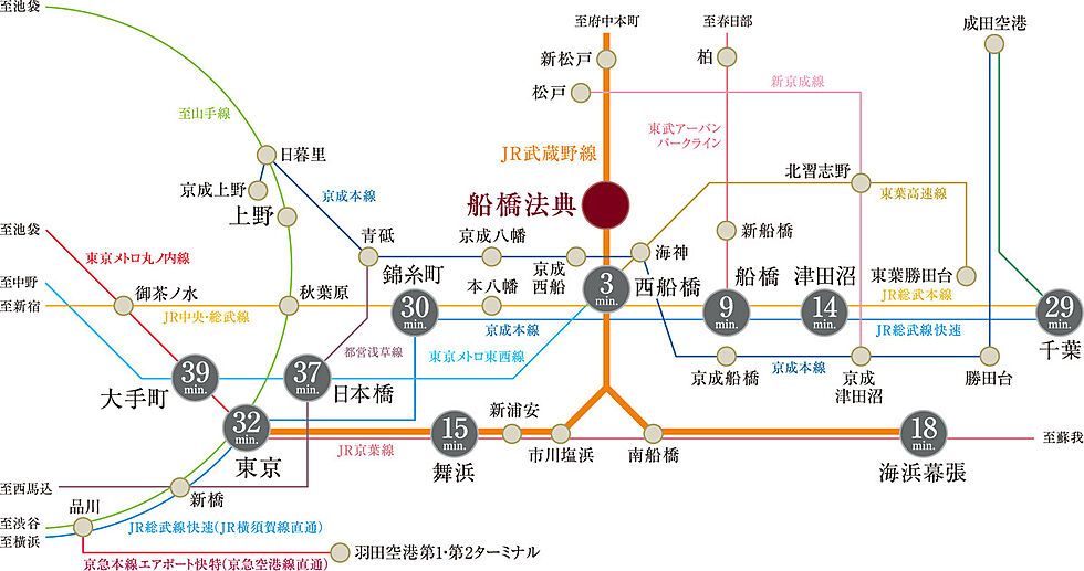 交通図