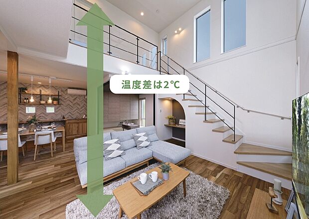 【住むだけで、冷暖房費を60%削減できる家。】吹抜けなどの大空間であっても一年通して快適!
エアコンや暖房で調整した快適な温度が逃げにくく、キープしやすいから、光熱費も大幅に削減できます。