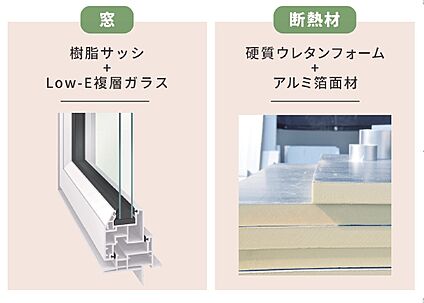熱損失と結露が少ない 「シャノンウインド」が標準装備