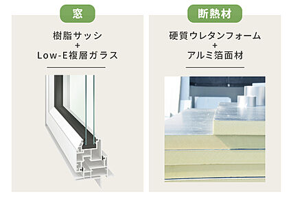 熱損失の大きい開口部には「樹脂サッシ」を採用