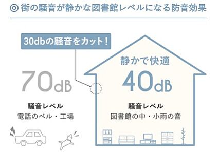 Kurumuの家は遮音性も抜群！