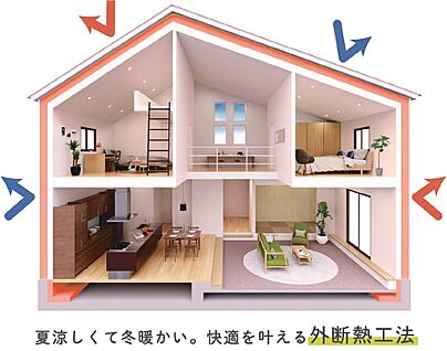 創建の家はオリジナル外断熱工法「Kurumu」が標準装備！