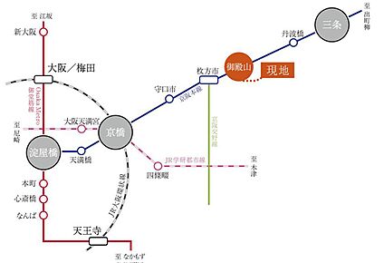 交通図