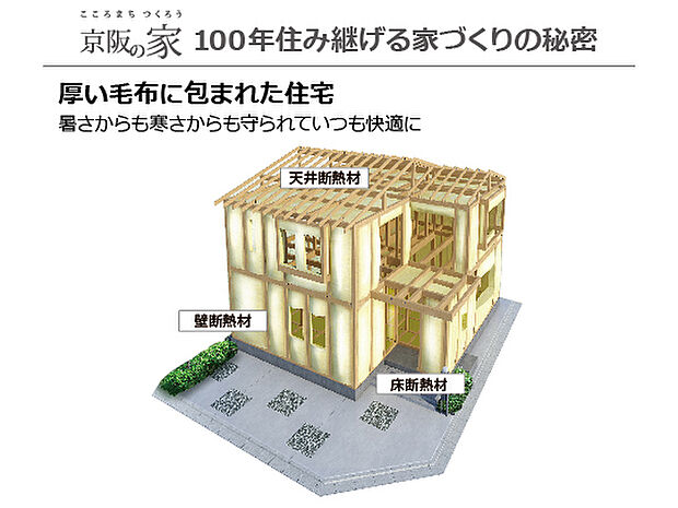 【断熱構造】夏の暑さや 冬の寒さが家の中に伝わるのを防ぎ、冷暖房費も抑えながら快適な住まいを実現する断熱構造としています。