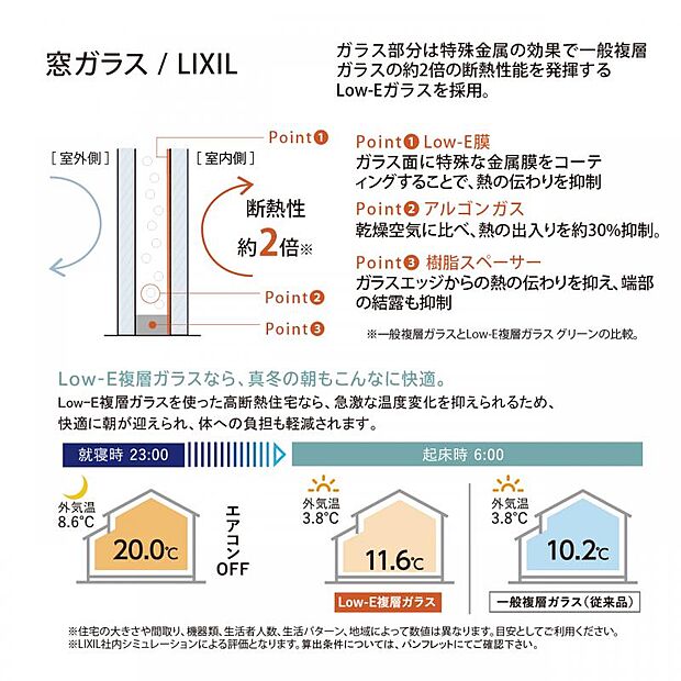 【急激な温度変化を抑え、冬でも快適、体への負担も軽減】熱伝導率が低いガラスにもLow-Eガラスを採用することで断熱性能を高めています。