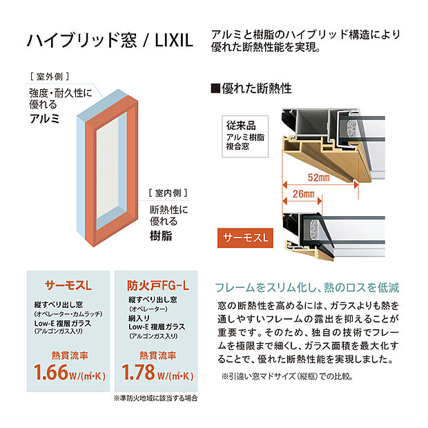 【断熱性を高めるハイブリッド窓】外側は耐候性・耐久性の高いアルミ、内側は熱伝導率が低く外気温の影響を受けにくい樹脂と、いいとこどりをしたサッシ。複層ガラスを採用し、ガラス面から熱さや寒さが伝わりにくく、結露しにくい窓です。