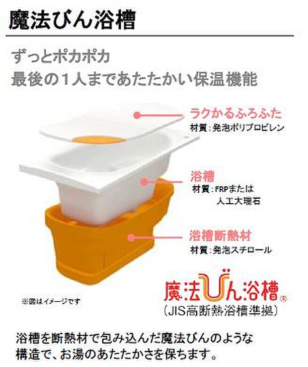 【浴槽】TOTO＜サザナ＞
※ユニットバスはリクシルとTOTOのどちらかからお選びいただけます。
※仕様によって異なる場合があります。