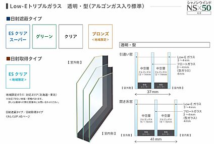 オール樹脂のトリプルサッシ