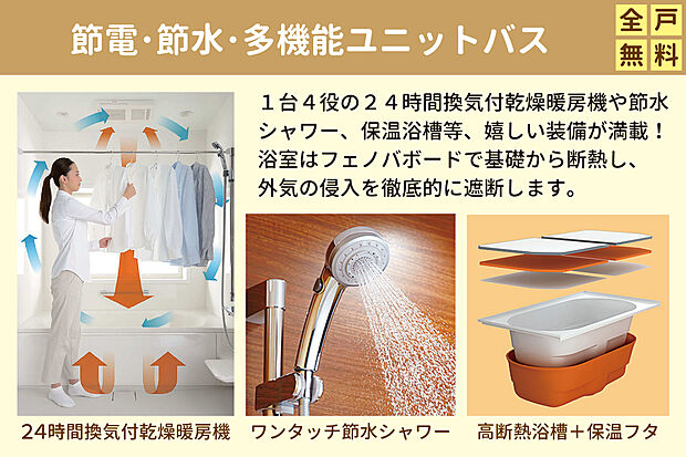 【節電・節水機能に優れた多機能ユニットバス!】1台4役の24時間換気付乾燥暖房機や節水シャワー、高断熱浴槽等、嬉しい装備が満載!浴室はフェノバボードで基礎から断熱し、外気の侵入を徹底的に遮断。お掃除しやすい工夫もいっぱいです。