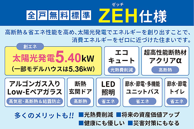 【【全戸標準】ヤング開発のZEH仕様】大容量の太陽光発電付!高性能断熱材やLow-Eペアガラス等で断熱性・気密性が高い住まい!省エネで健康・環境に優しい暮らしを実現します。(10号地モデルハウスは太陽光発電5.36kW)