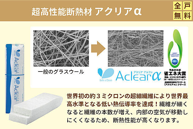 【超高性能断熱材アクリアα採用】世界初の約3ミクロンの超細繊維により、世界最高水準となる低い熱伝導率を達成!繊維が細くなると繊維の本数が増え、内部の空気が移動しにくくなるため、断熱性能が高くなります。