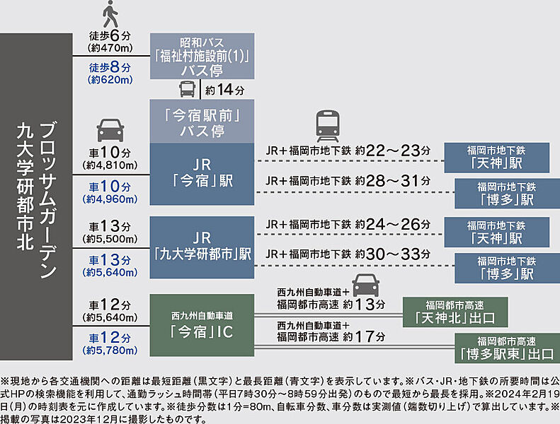 交通図