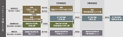 交通図