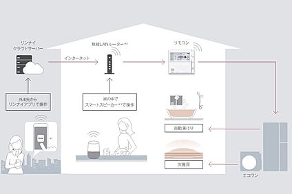 リンナイアプリ【Rinnai】