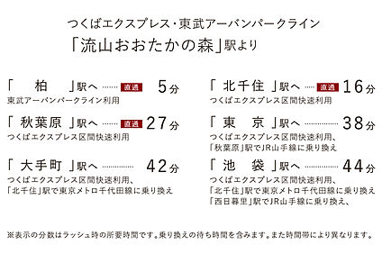 交通図