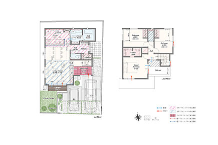 3LDK＋ステアリビング＋土間収納＋パントリー＋リネン庫＋ウォークインクローゼット 