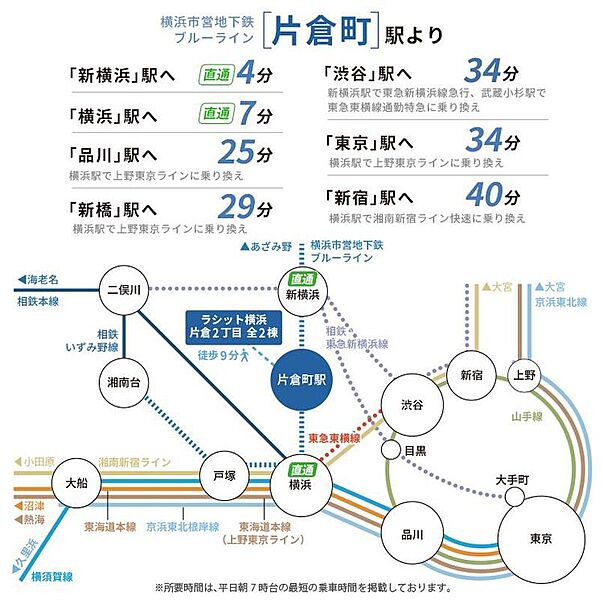 交通図