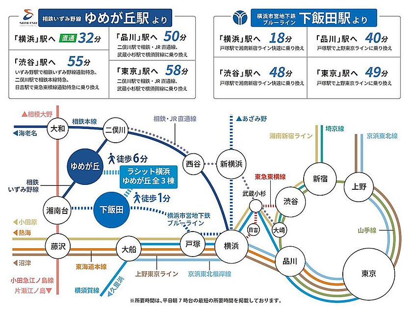 交通図