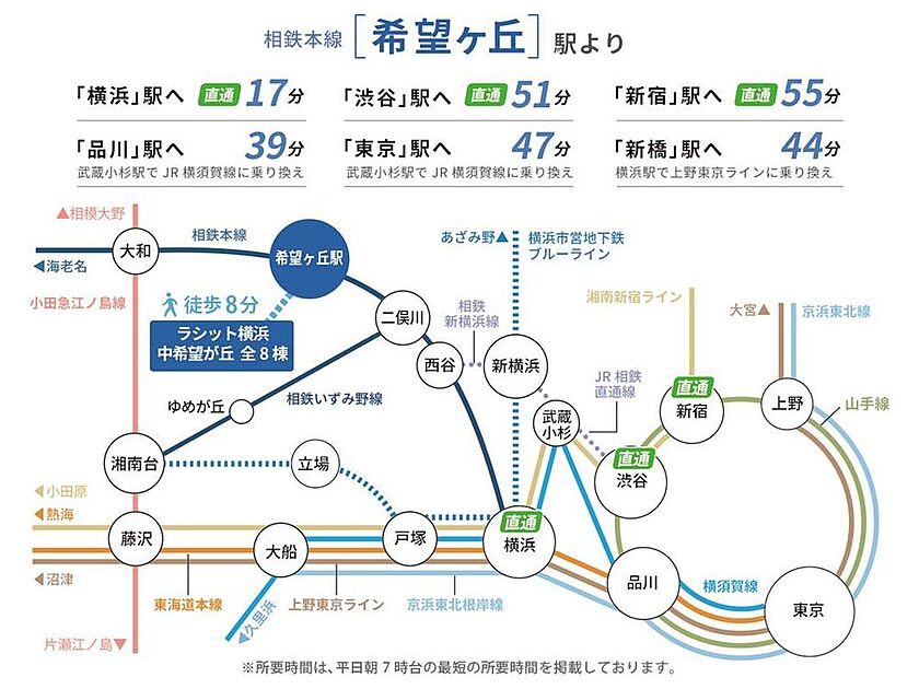 案内図