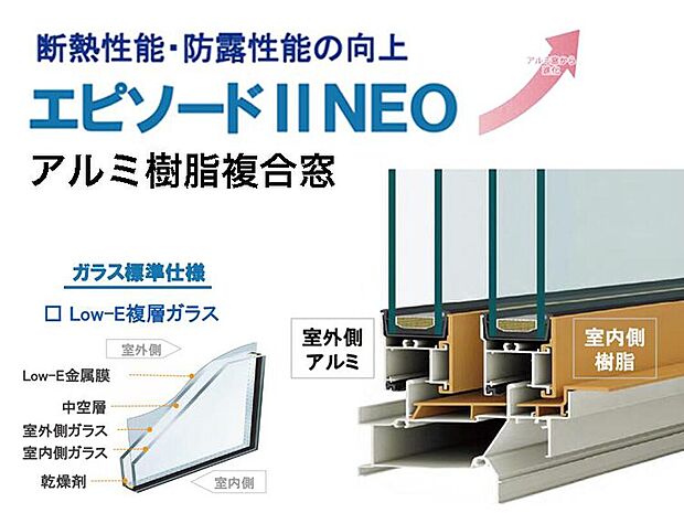 【全窓断熱×発泡ウレタンで、快適な住まいを一年中】全窓に断熱効果が高く結露しにくいアルミ樹脂複合窓エピソードIINEOを採用。断熱材は発泡ウレタンで、夏でも冬でも健やかな室内環境を保ちます。