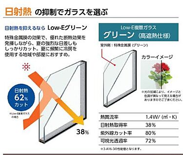 Low-E複層ガラス