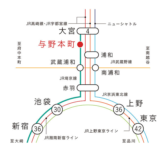 交通図