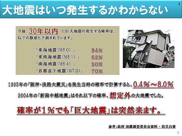 【今後30年以内の地震】今後30年以内に巨大地震が発生する確率は、東海地震(M8.0)が84％、首都直下地震(M7.0)が70％等予測されています。1995年の阪神・淡路大震災を当時の確率で計算すると、0.4～8.0％。それでも巨大地震は突然訪れます。