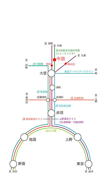 交通図