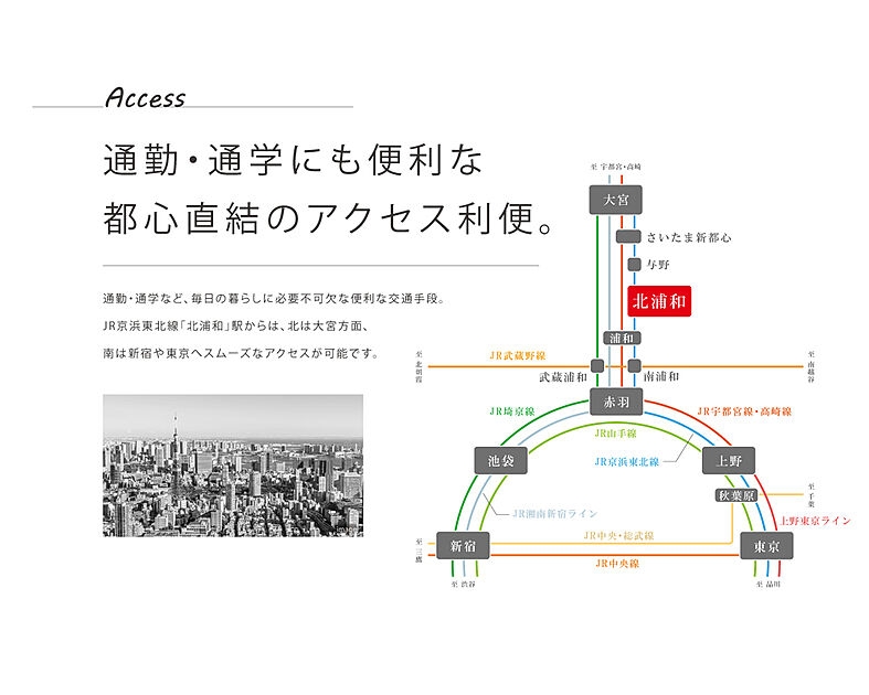 交通図