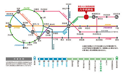 交通図