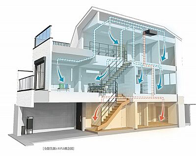 全館空調システム