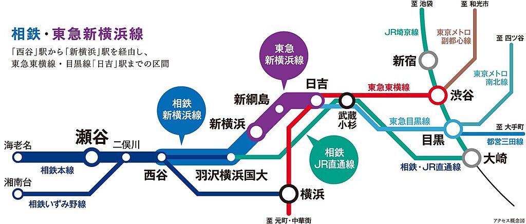 相鉄・東急新横浜線、JR直通線の開業でますます便利に！乗り換えなしのスムーズな都心アクセスを実現。
「瀬谷」駅から直通22分の「新横浜」駅は新幹線停車駅。出張や旅行にも便利に利用できます。