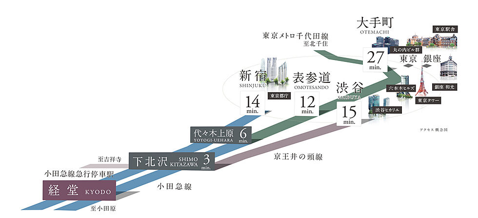 交通図