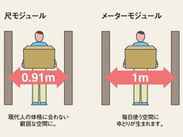 【ゆとりの住空間「メーターモジュール」】トヨタホームでは、昔の尺モジュール（0.91ｍ）ではなく体格の大きな現代人に合わせたメーターモジュール（１m）を採用。廊下や階段、水廻りなど、ゆとりある住空間を実現しています
（参考写真）