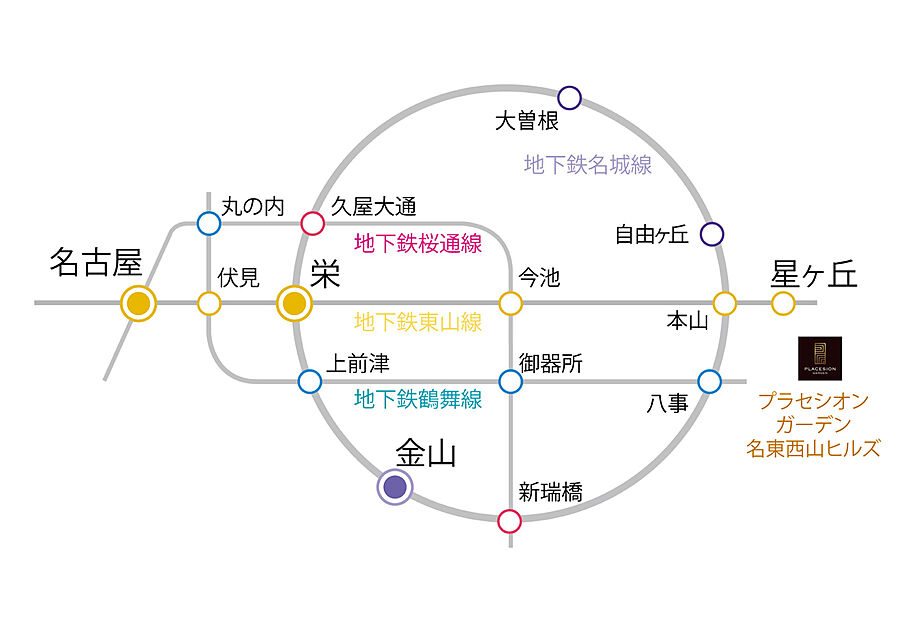 交通図