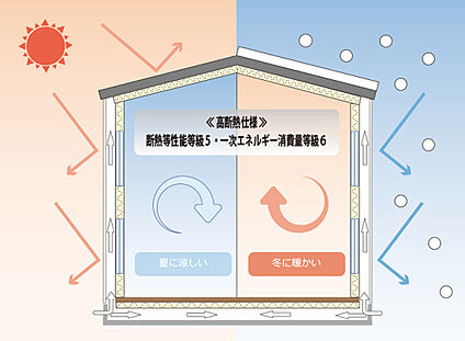 高断熱仕様