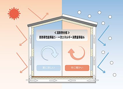 ZEH水準断熱仕様