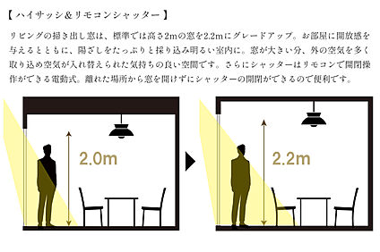【ハイサッシ＆リモコンシャッター】