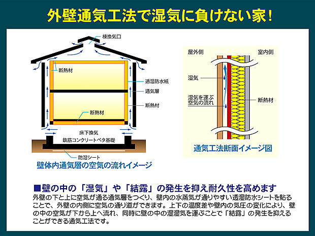 【【５９米田】外壁通気工法】壁の中の空気の流れをつくり結露などを抑える外壁通気工法