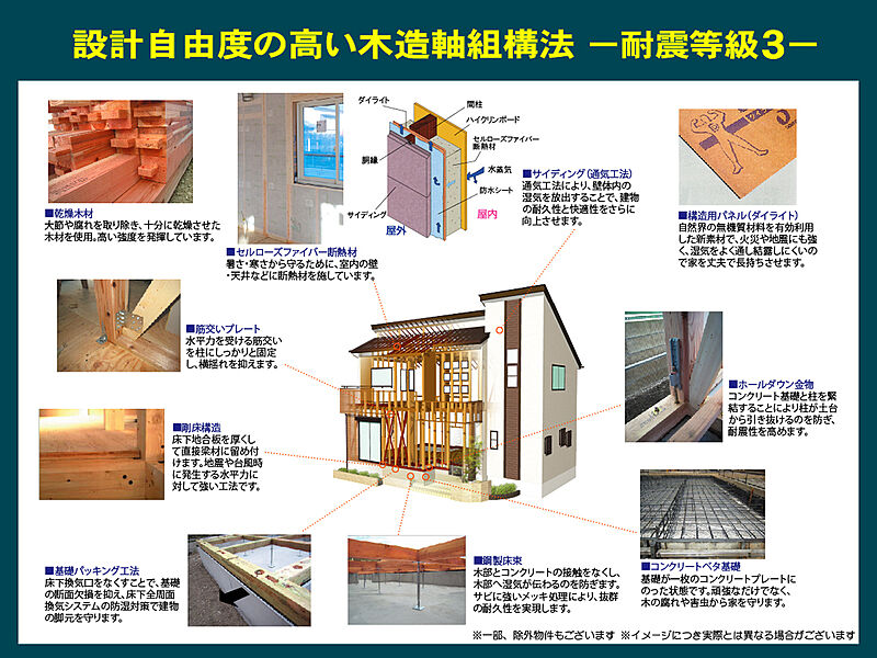 【ブロードヴィレッジ６０米田３号地】木造軸組工法