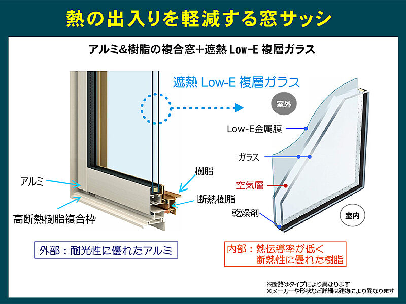 【BV４阿弥陀町阿弥陀２号地】窓サッシ