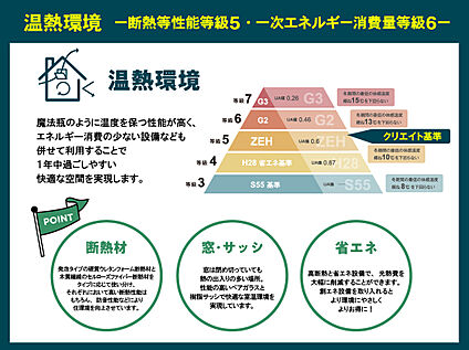 クリエイトの温熱環境